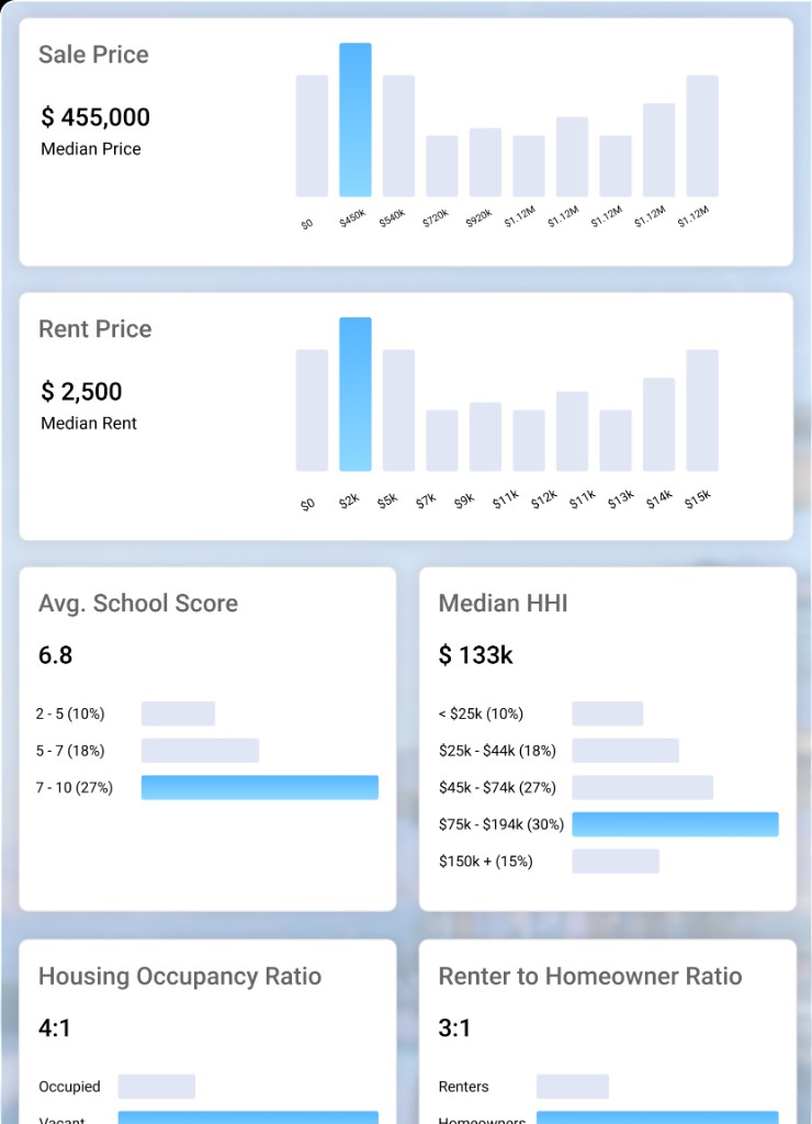 Entera Ideation module with sale price, rent price, school score, and demographic charts